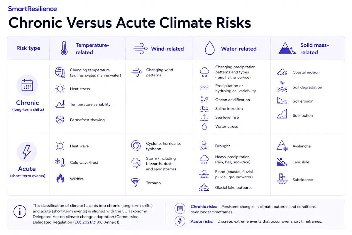 Chronic vs acute risk infographic