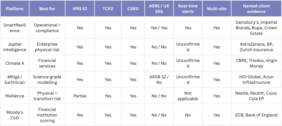 Climate Risk Management Software Comparison