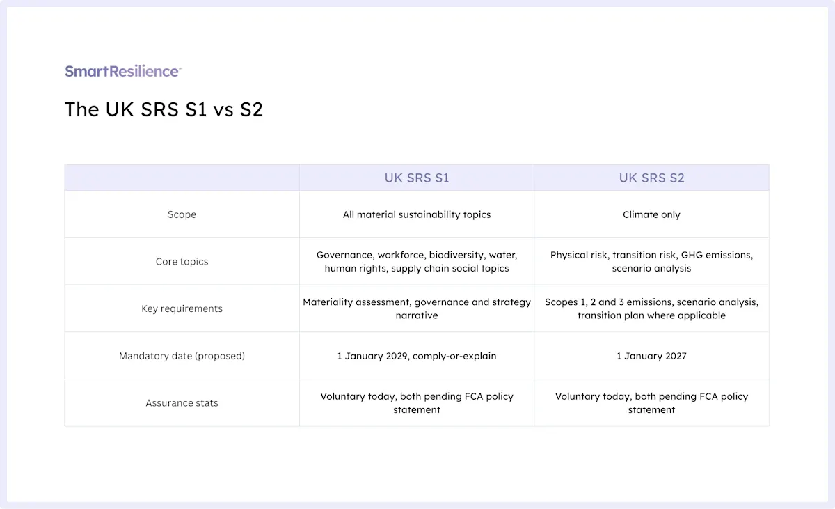 S1 vs S2
