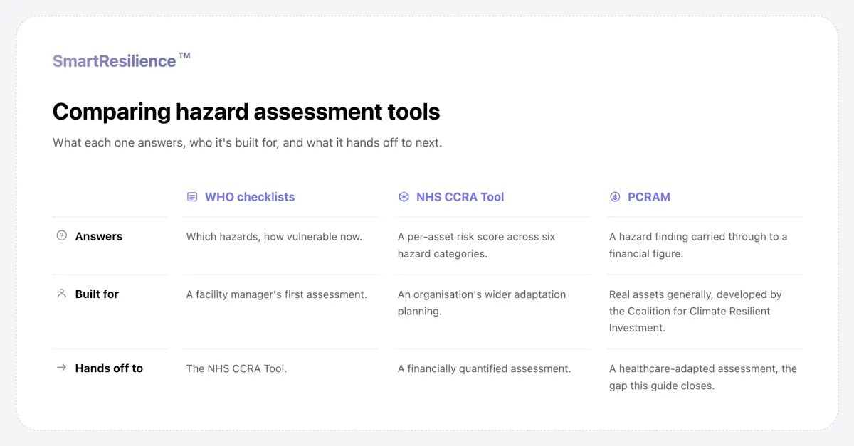 assessment-tools-card