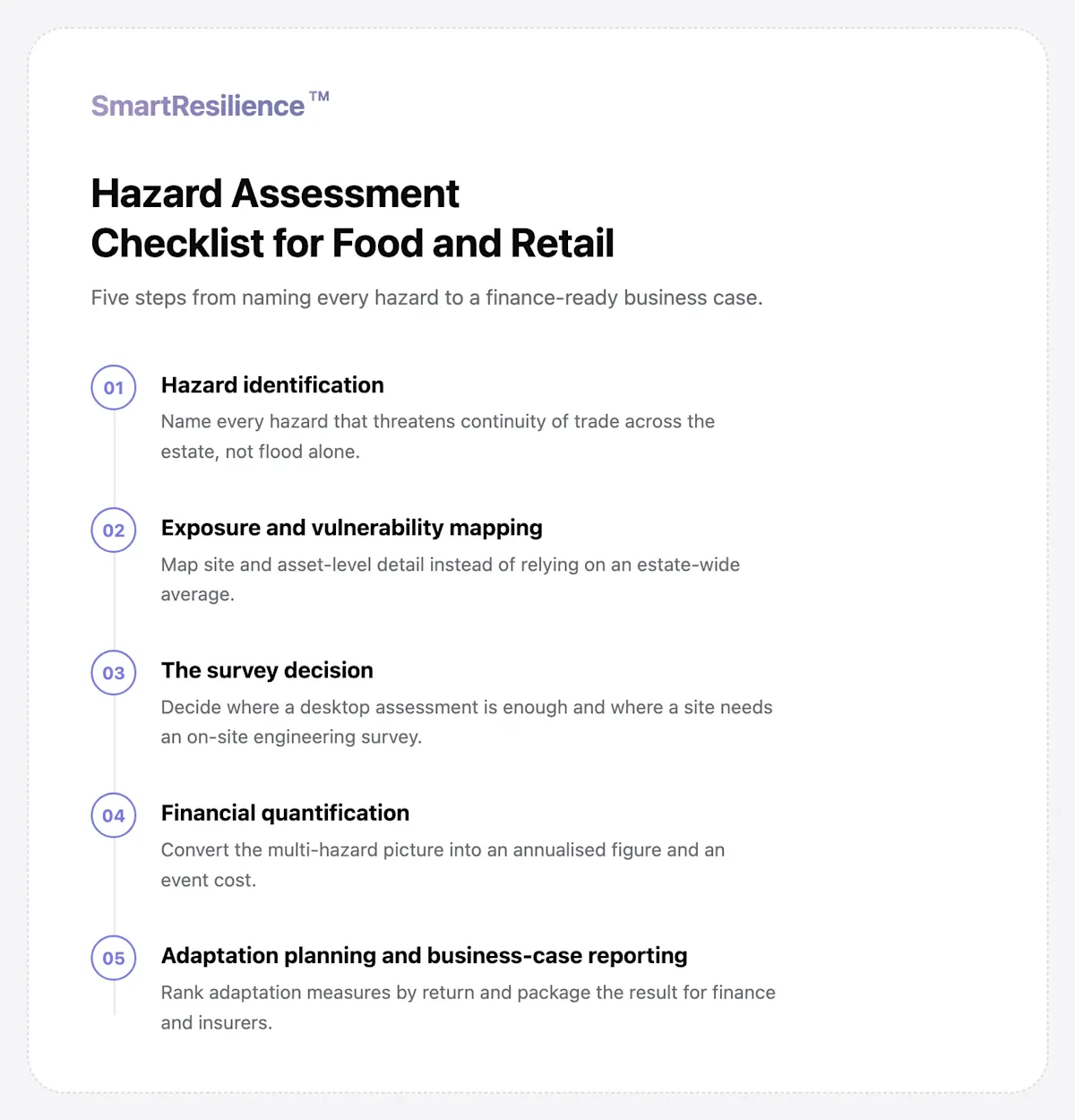 Food+Retail-5-steps
