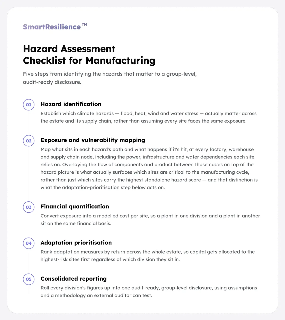 manufacturing-checklist-card
