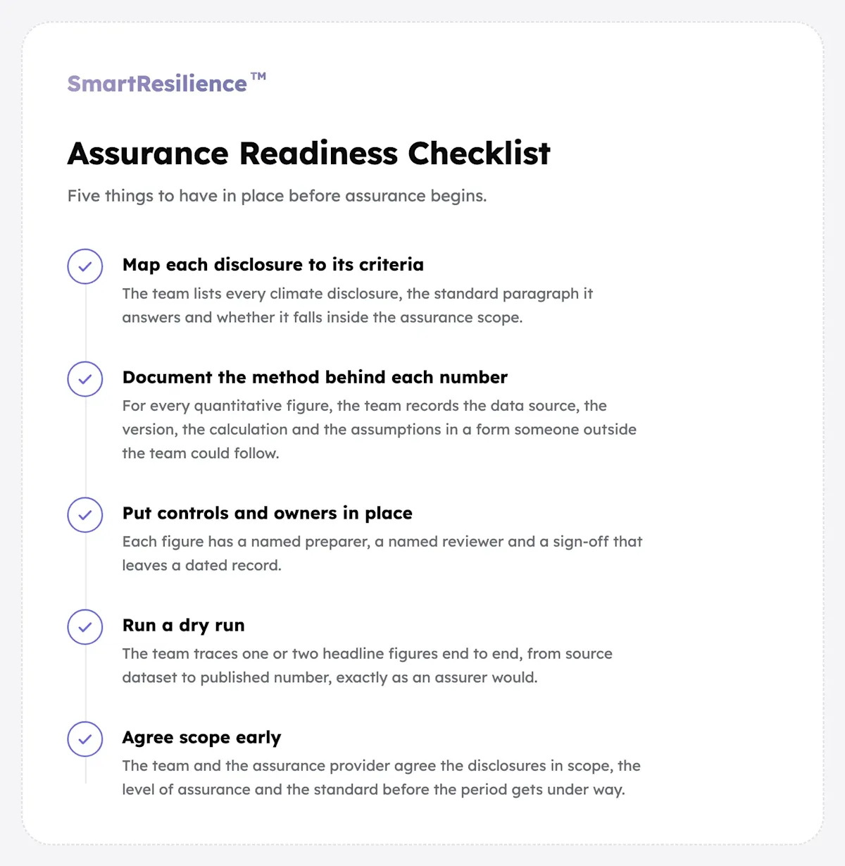 assurance-readiness-checklist-card