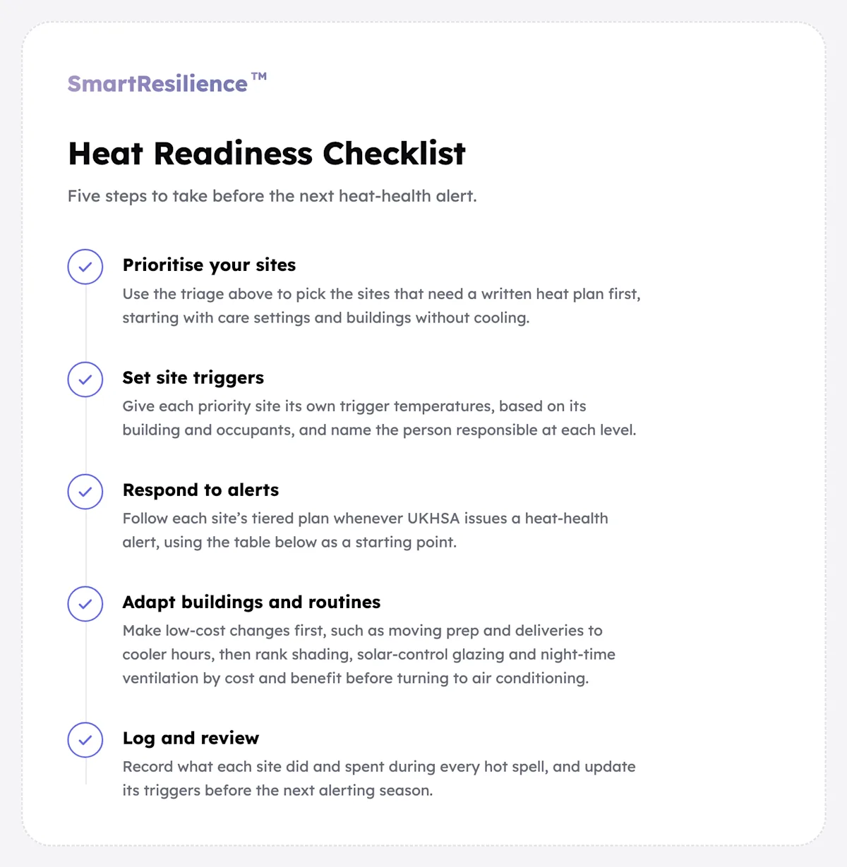 Heat Readiness Checklist: five steps to take before the next heat-health alert. 1 Prioritise your sites. 2 Set site triggers. 3 Respond to alerts. 4 Adapt buildings and routines. 5 Log and review.