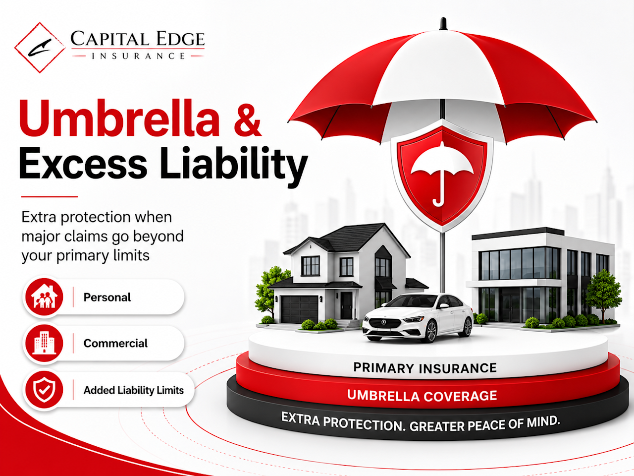 Learn how Umbrella and Excess Liability Insurance works, including underlying limits, self-insured retentions, personal and commercial coverage, exclusions, and dangerous liability gaps.