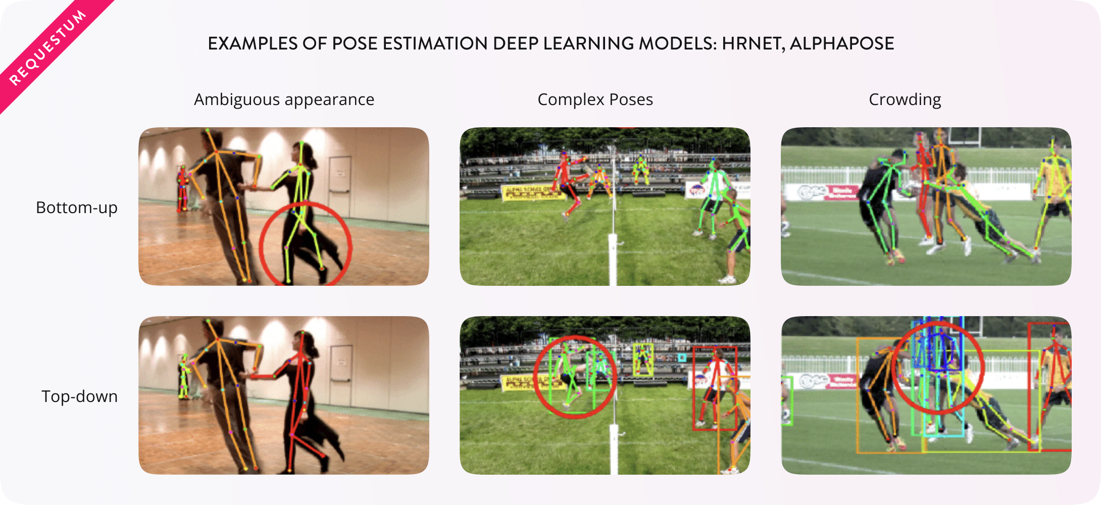 Methods of Human Pose Estimation