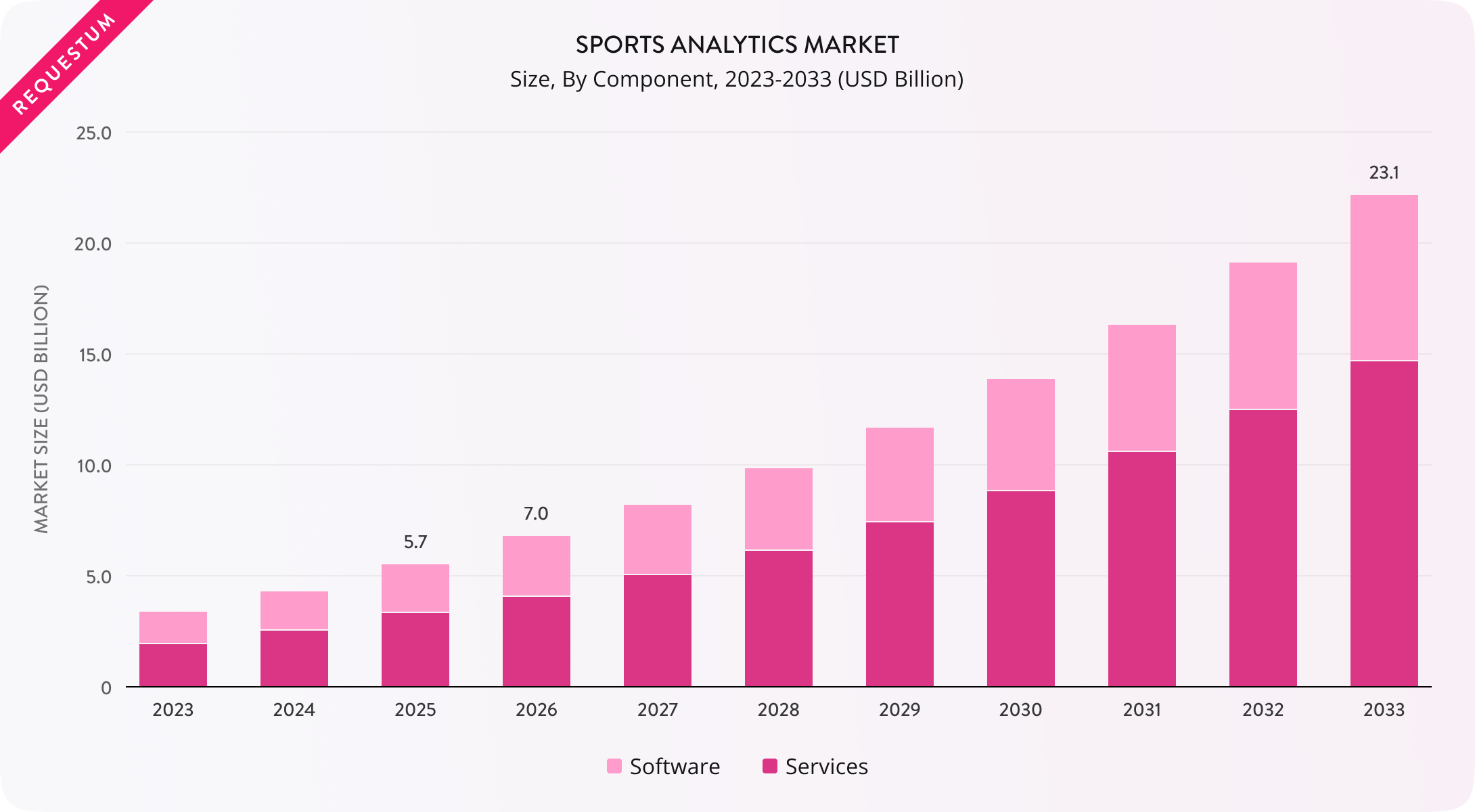 sports analytics market