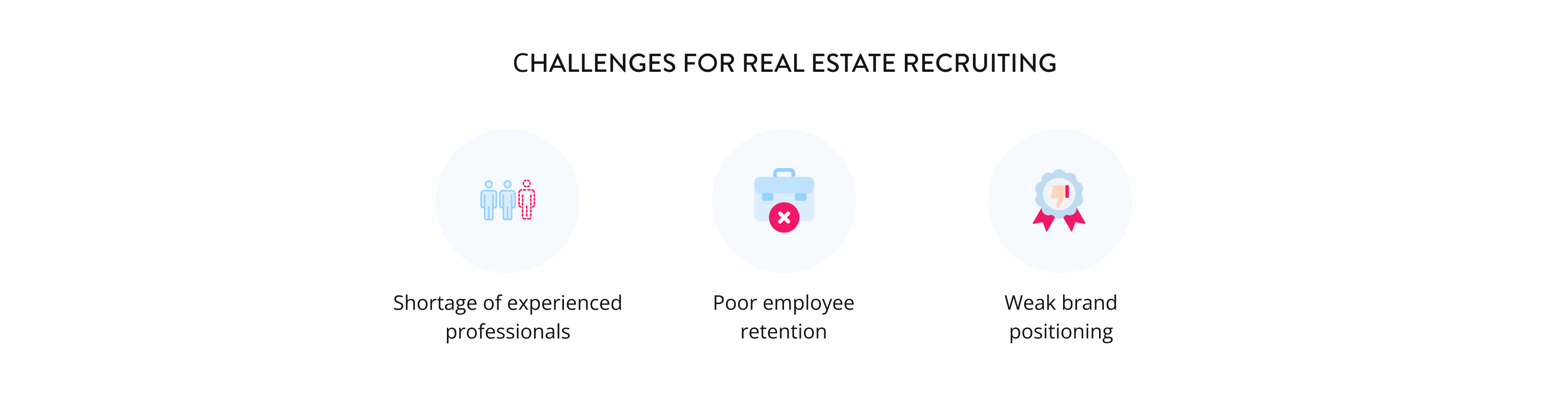 Challenges for real eatste recruiting