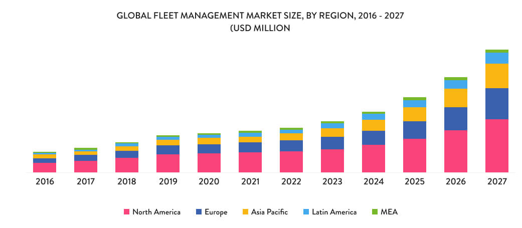 global fleet management market size