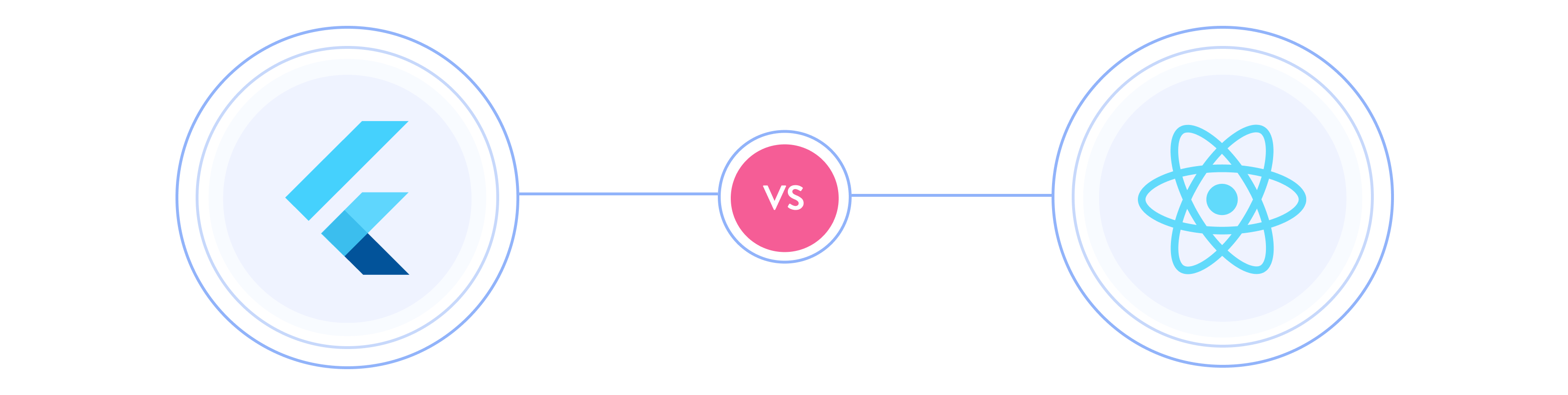 Comparison between Flutter and React Native