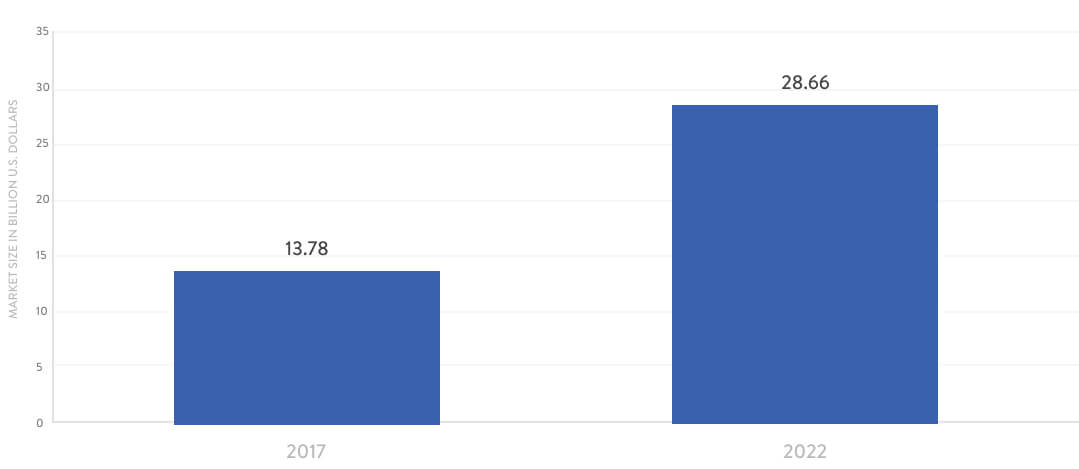 statistics