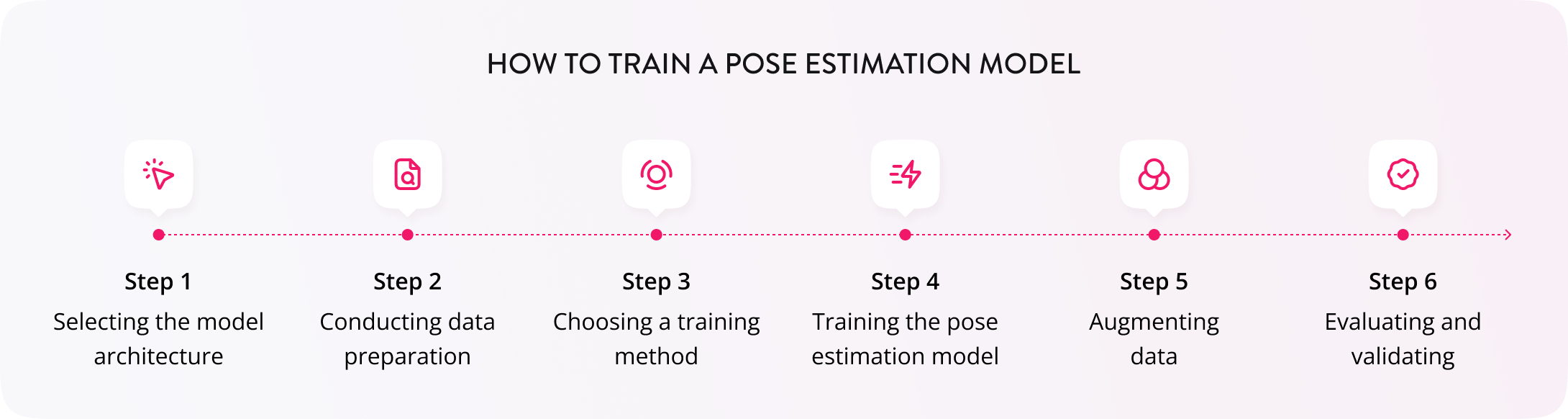 How to Train a Pose Estimation Model