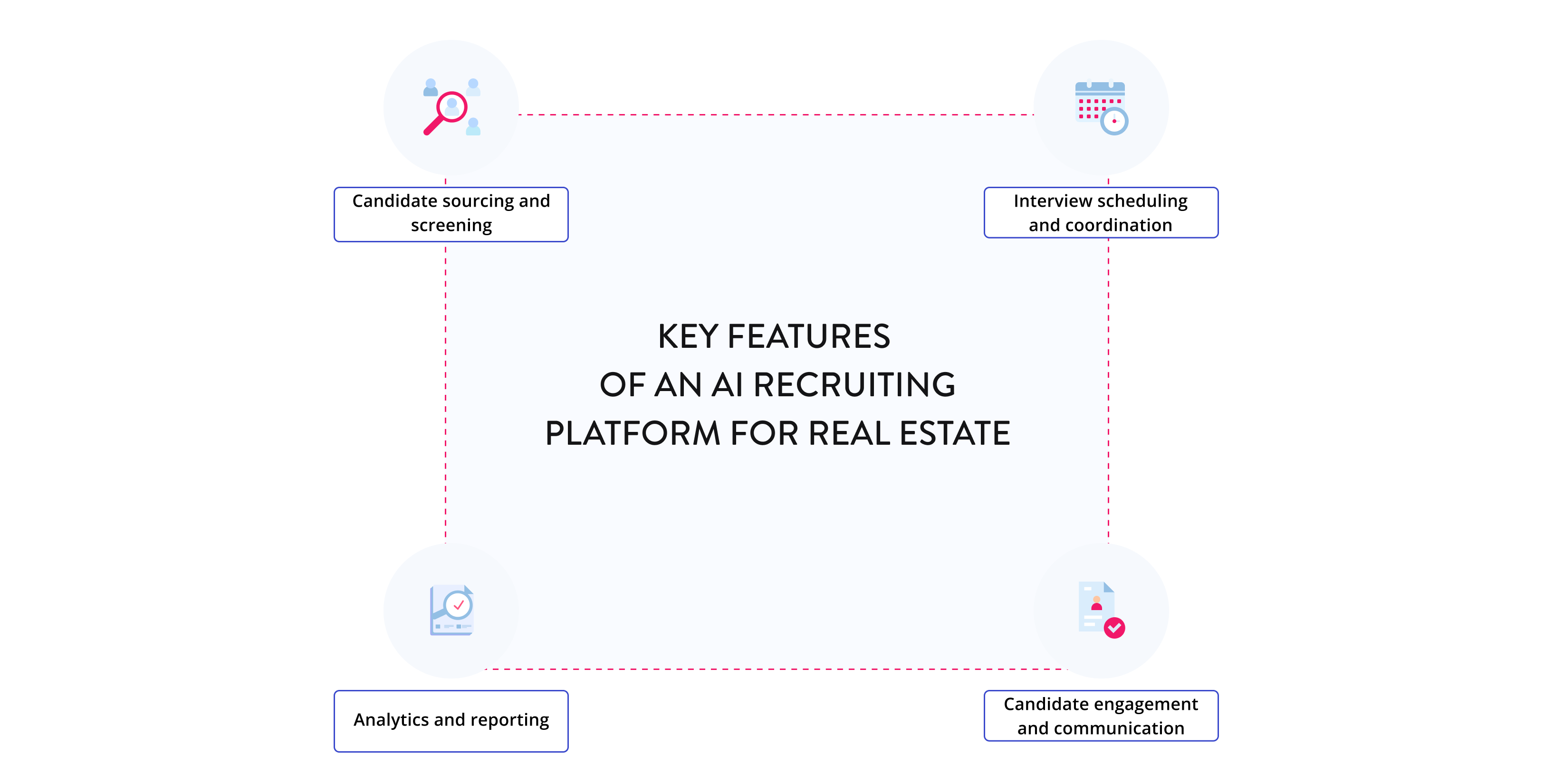 Key Features of AI Recruiting Platform for Real Estate