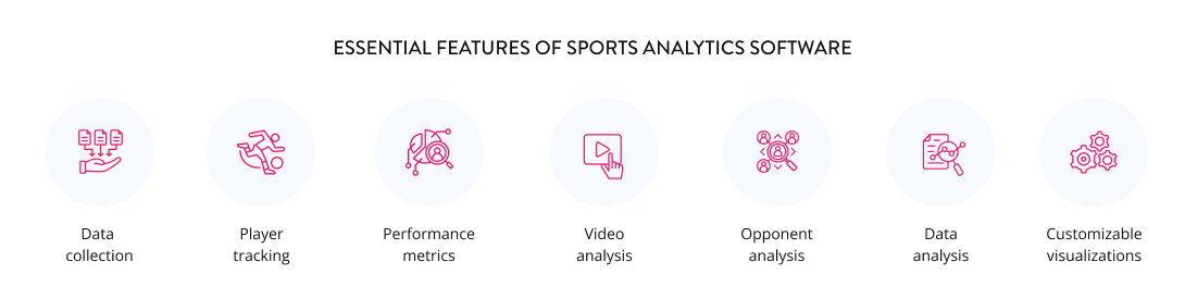 Essential Features of Sports Analytics Software