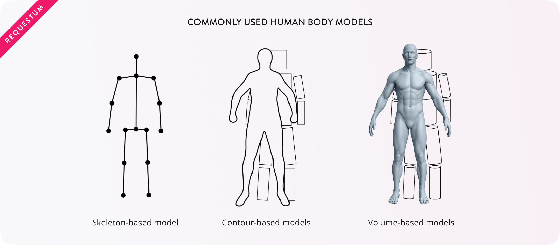 Human Pose Estimation Models