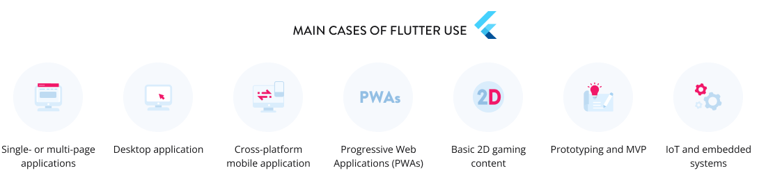 main cases of flutter use