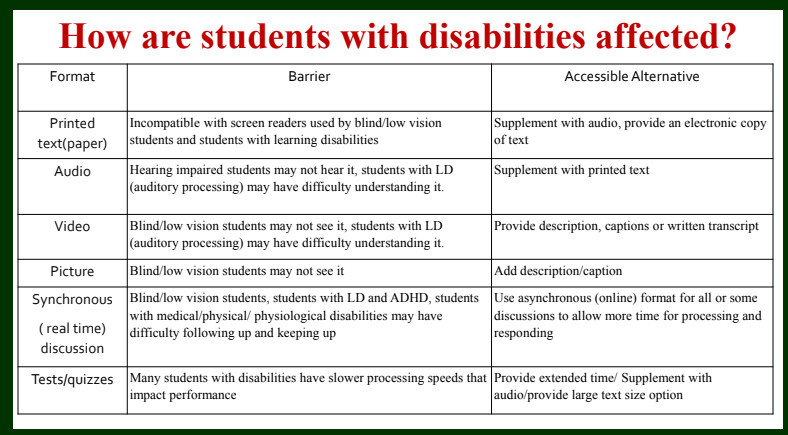 disability graphic