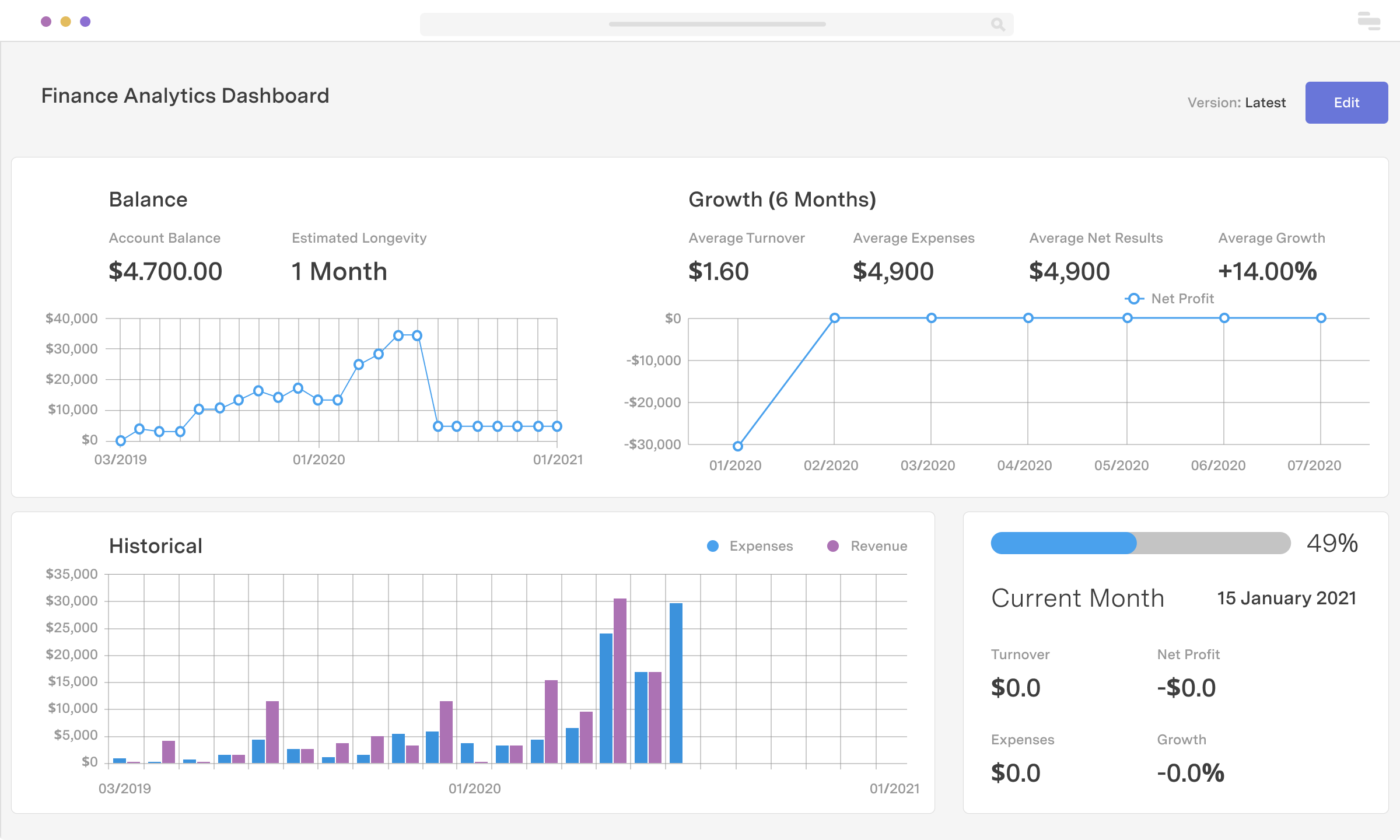 Build a Financial Runway Dashboard for Startups Retool