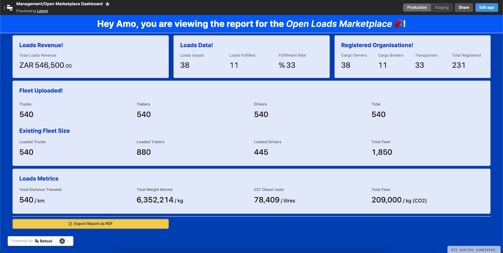 Open Marketplace Dashboard