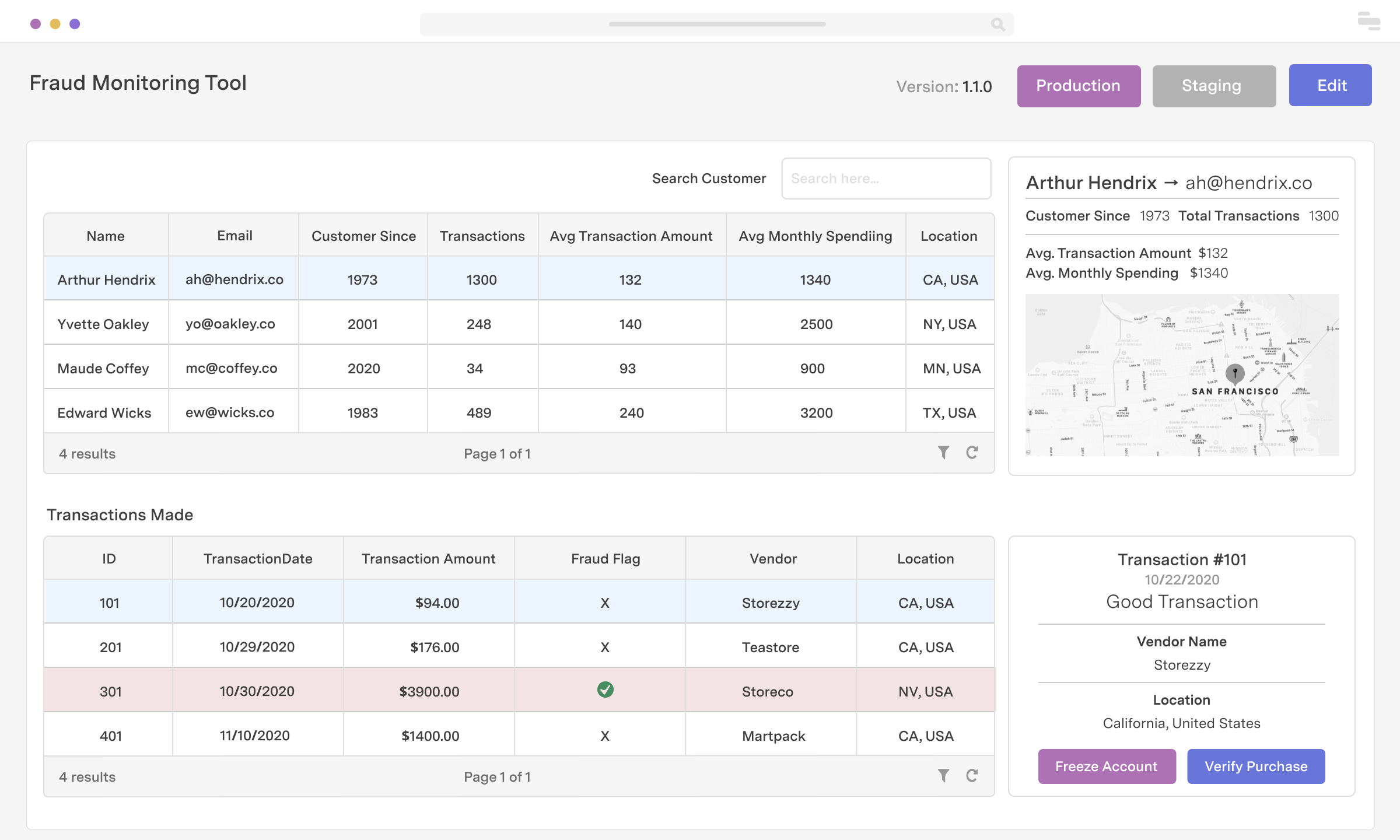 Fraud monitoring tool