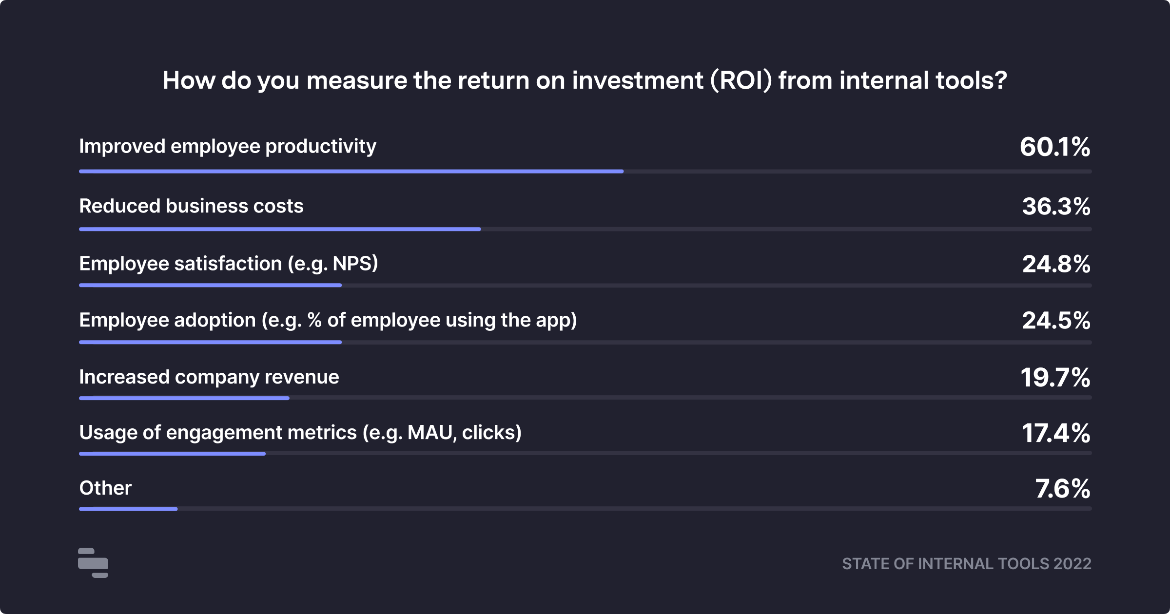 SOITS 2022 - How do you measure the return on investment (ROI) from internal tools