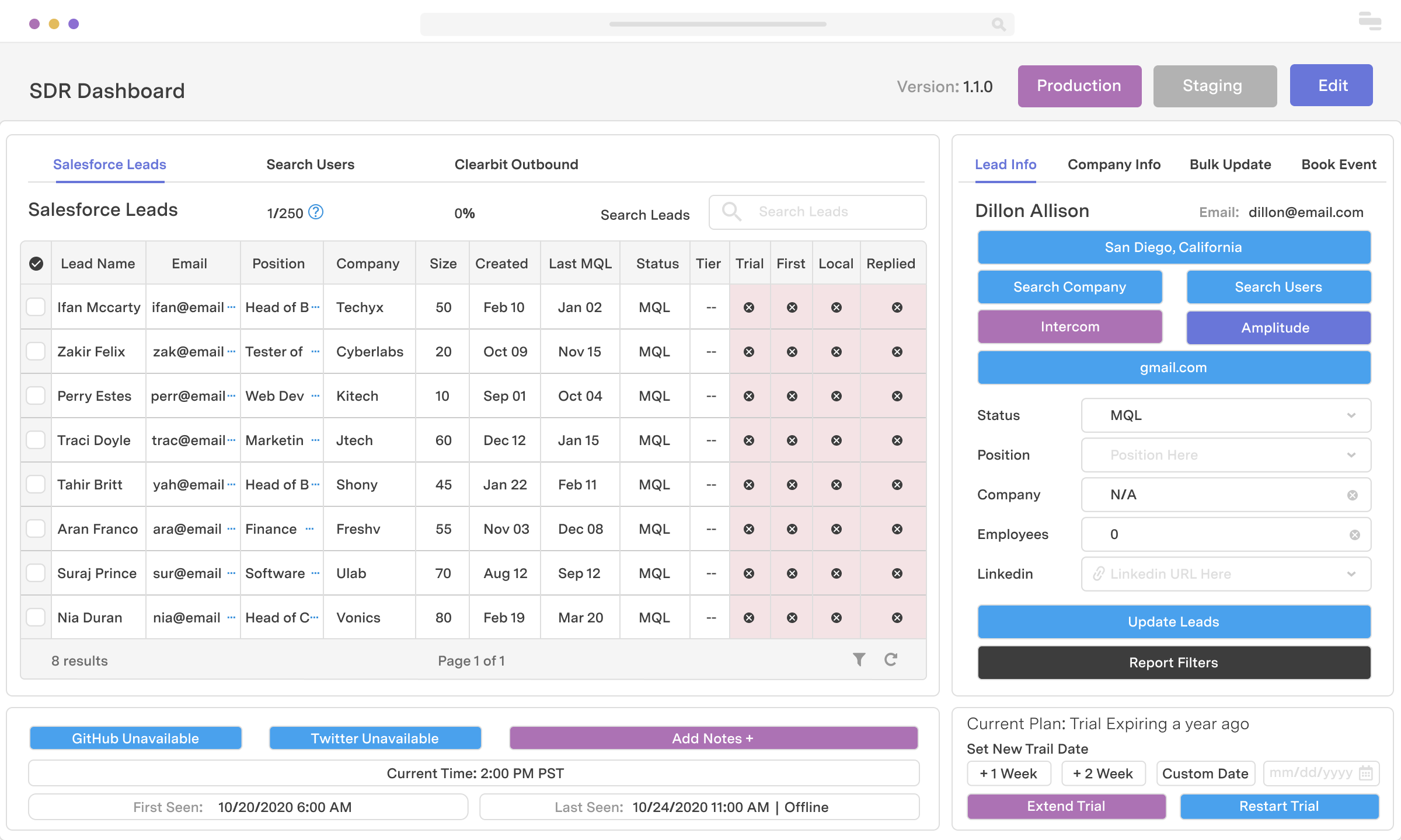 Sales development dashboard