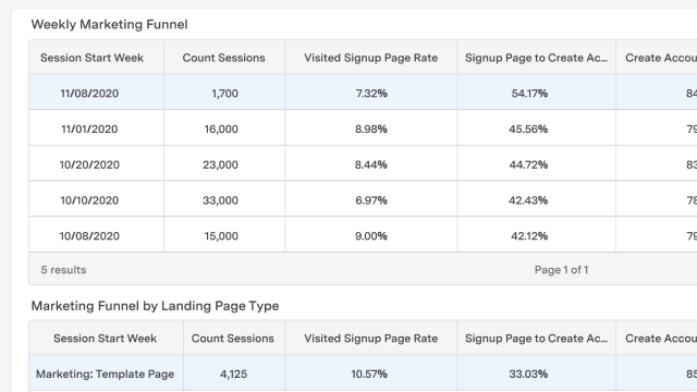 feature for Conversion funnel dashboard