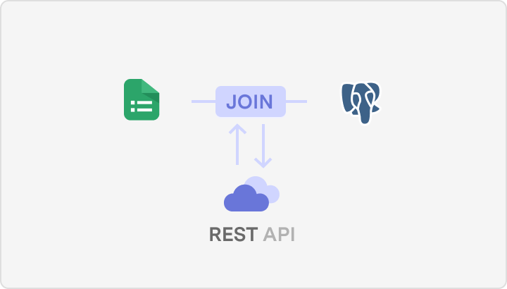 Easily connect to your API