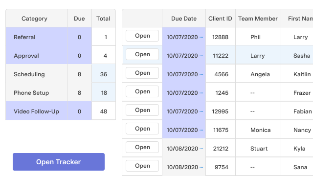 feature for Medication fulfillment dashboard