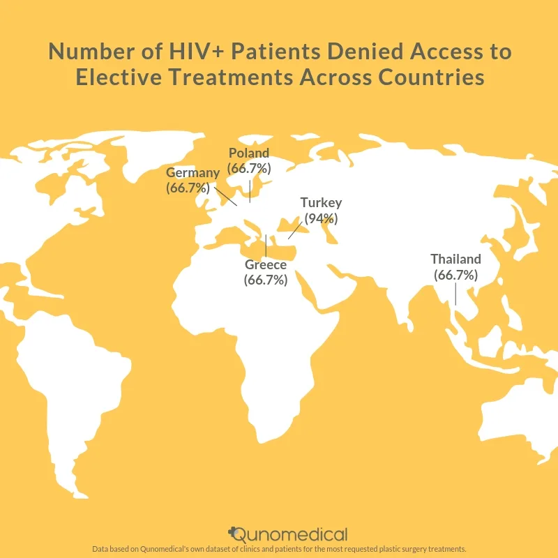 Image2_turkey 94_World AIDS Day: The Underlying HIV+ Stigma In Healthcare