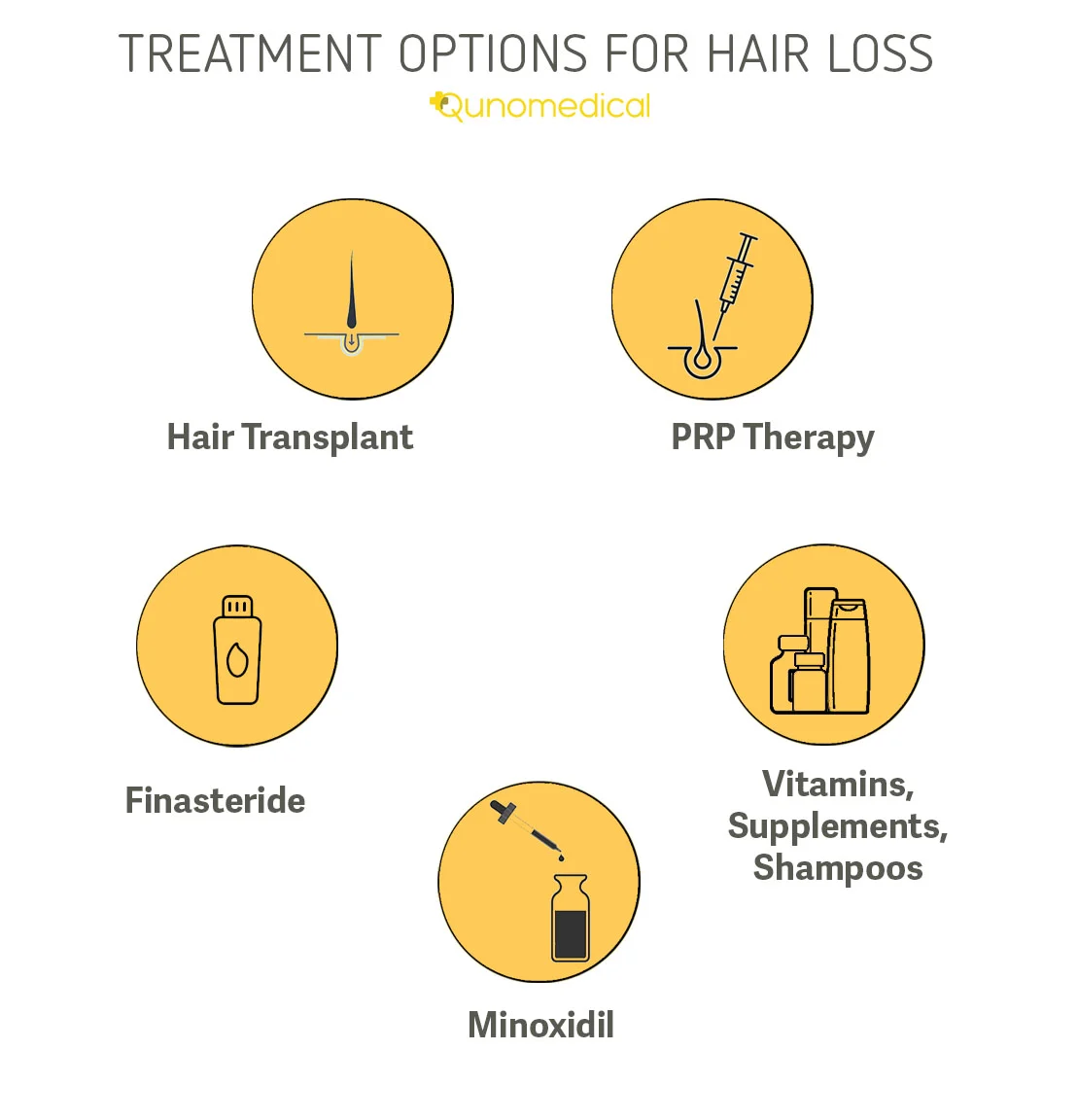 Hair Loss Treatment Options Extensive Guide Qunomedical