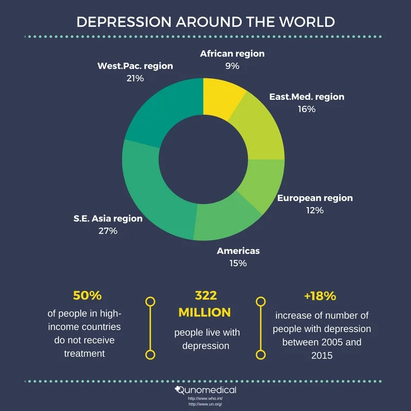 6 Ways You Can Help An Older Adult With Depression | Qunomedical