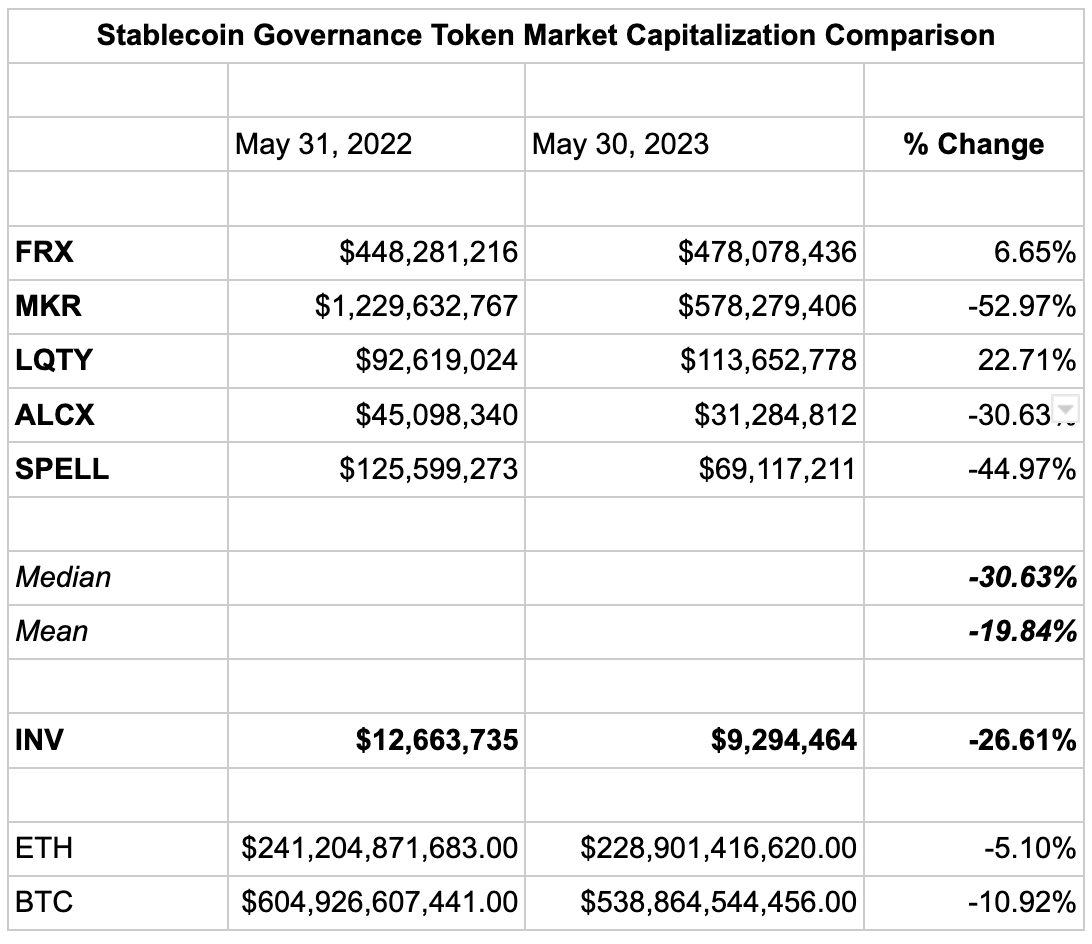 marketcap comparison