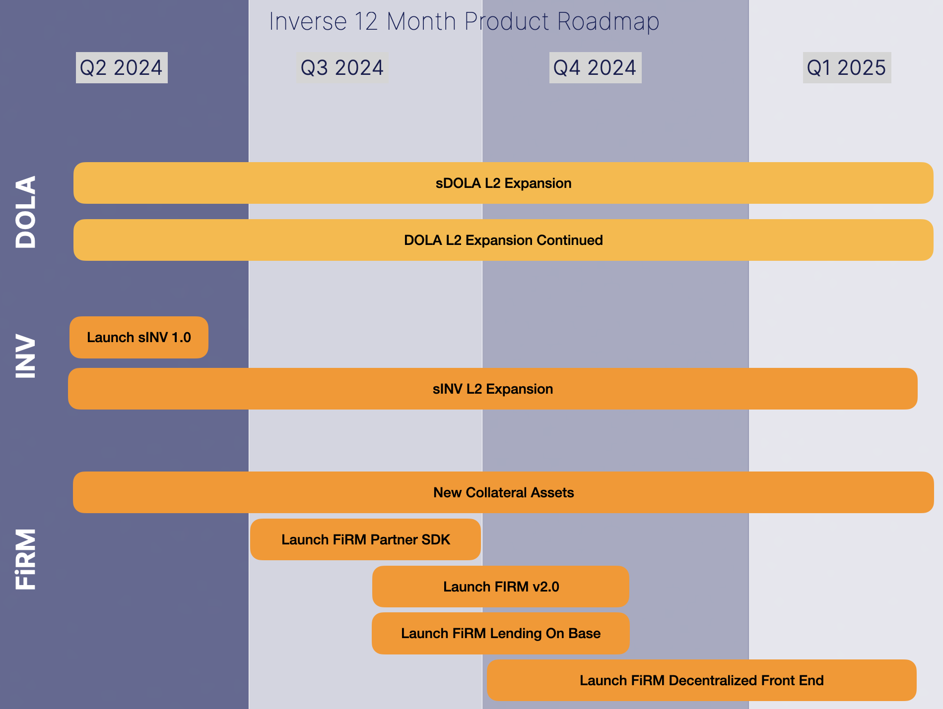 Cover Image for Inverse 2025 Roadmap