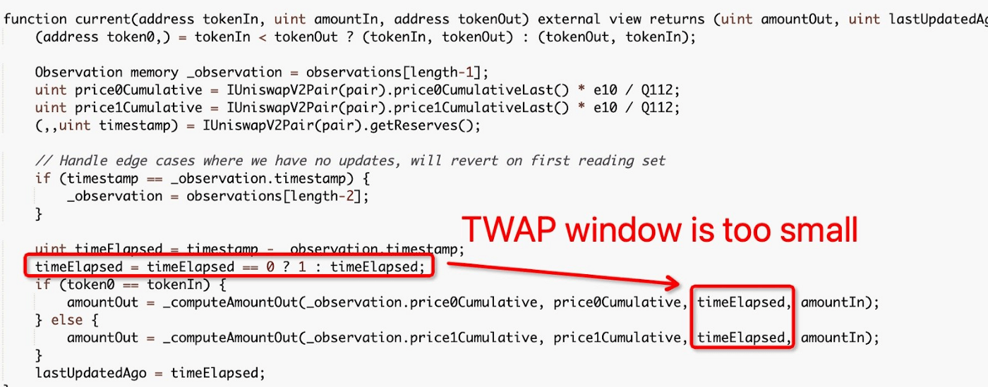 A screenshot depicting the TWAP window size bug in the INV-DOLA amTWAP oracle that led to a temporary surge in the price of INV to $20,926.