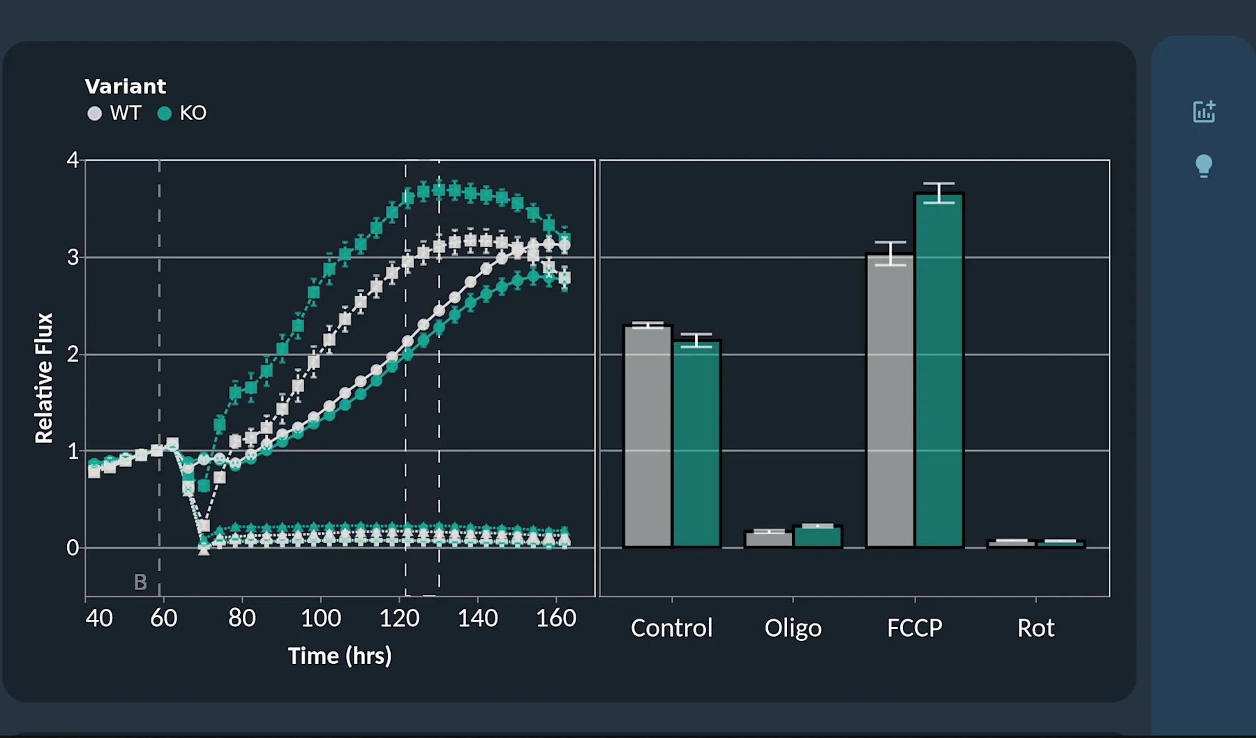 Curate and present the most important data with advanced charting capabilities.