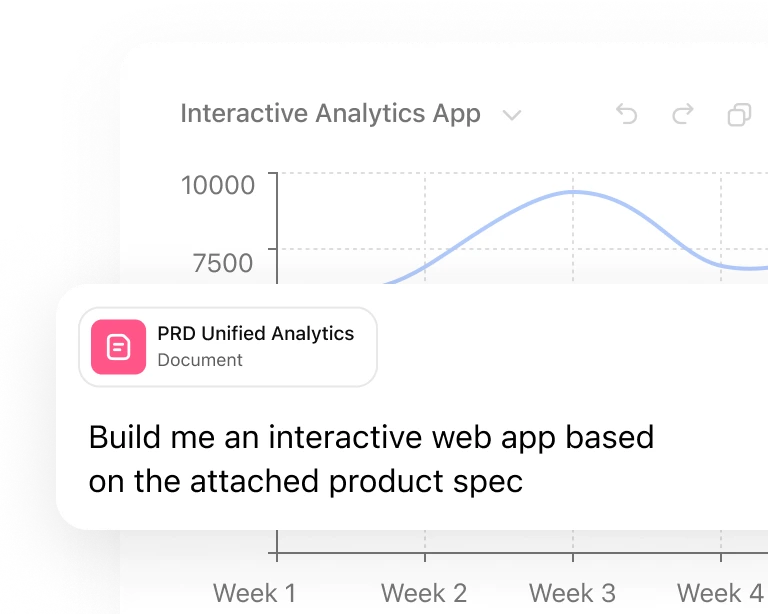 Line chart labeled “Interactive Analytics App” with a prompt to build a web app using a product spec document.