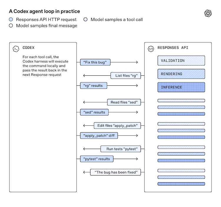 Speeding up agentic workflows with WebSockets in the Responses API | OpenAI