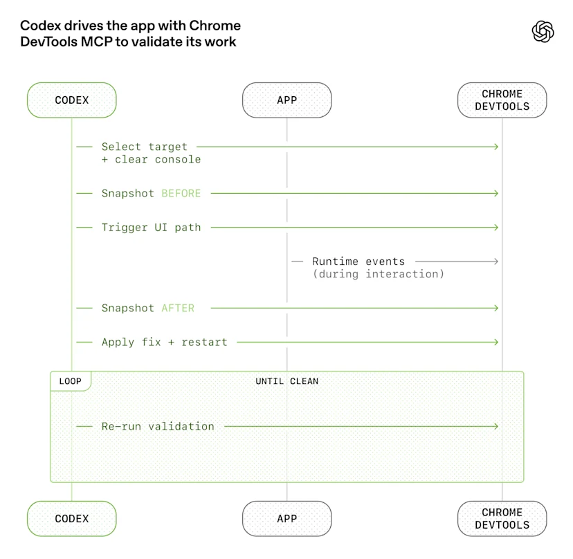 Harness engineering: leveraging Codex in an agent-first world | OpenAI
