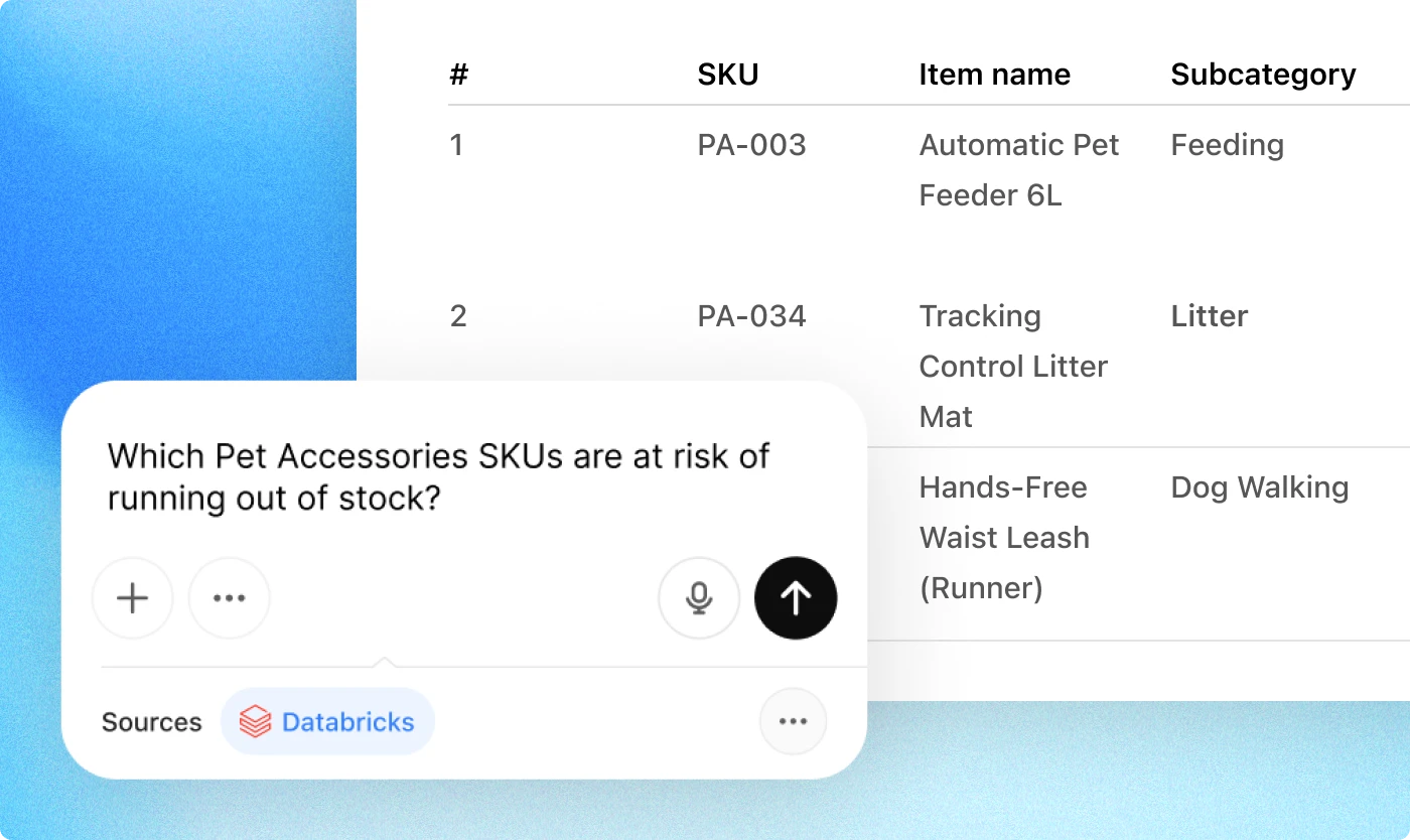 Data table and chat interface showing a question about which pet accessories SKUs are at risk of running out of stock, with inventory details visible in the background.
