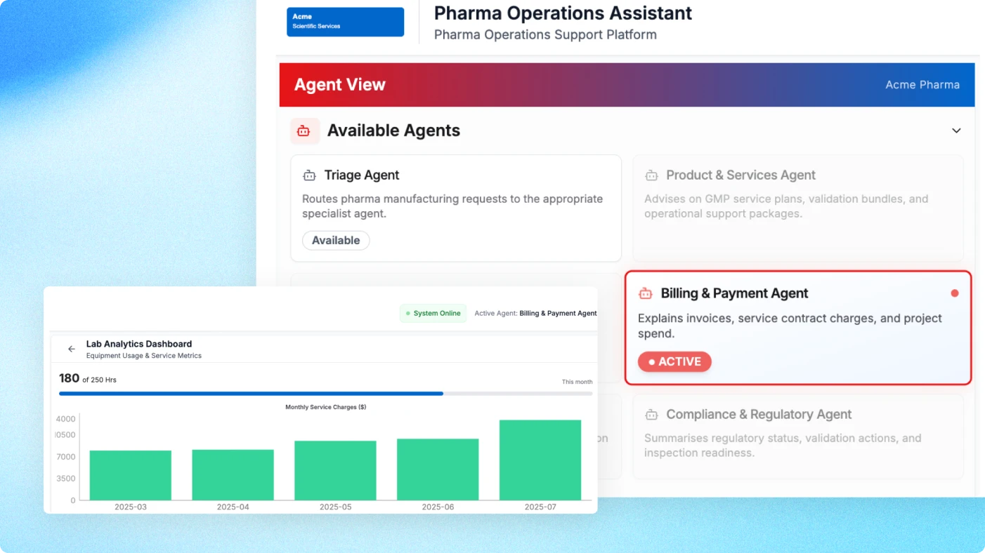 Dashboard view of a “Pharma Operations Assistant” platform showing active and available agents. The “Billing & Payment Agent” is highlighted as active, with a dashboard below displaying monthly service charges and equipment usage metrics.