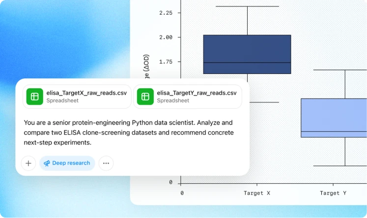 Two spreadsheet icons for ELISA data beside box plots comparing assay results, with a task prompt to analyze clone-screening datasets and suggest next experiments.