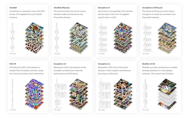 Visualizations of models as stacked layers