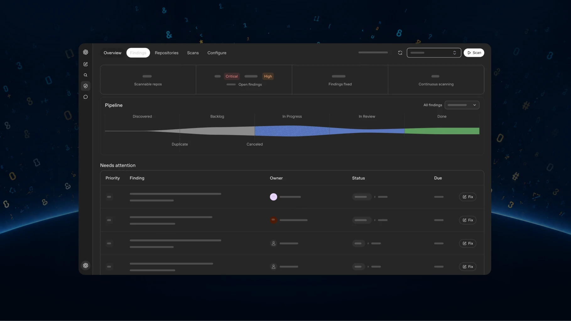 Codex Security Cloud findings dashboard.