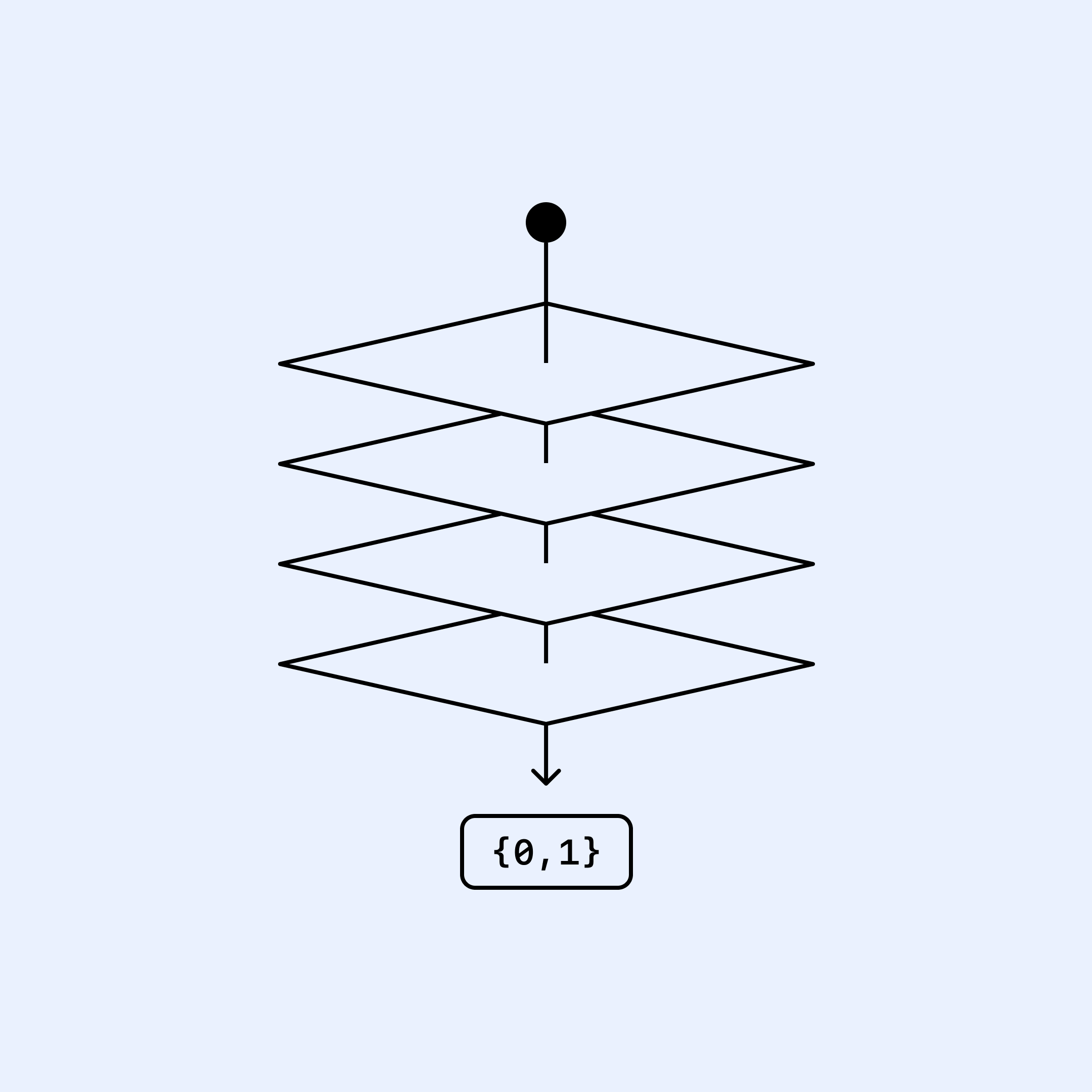 Our First Proof submissions