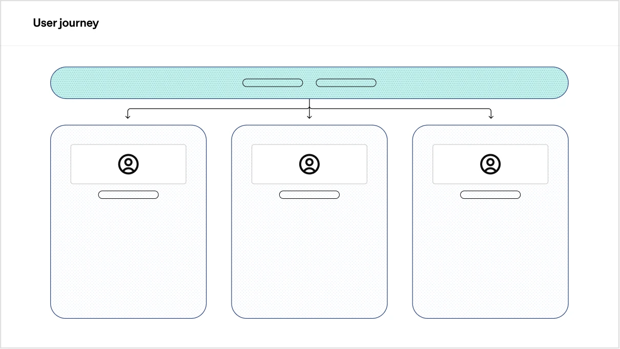 OpenAI for Design Leaders hero chart.