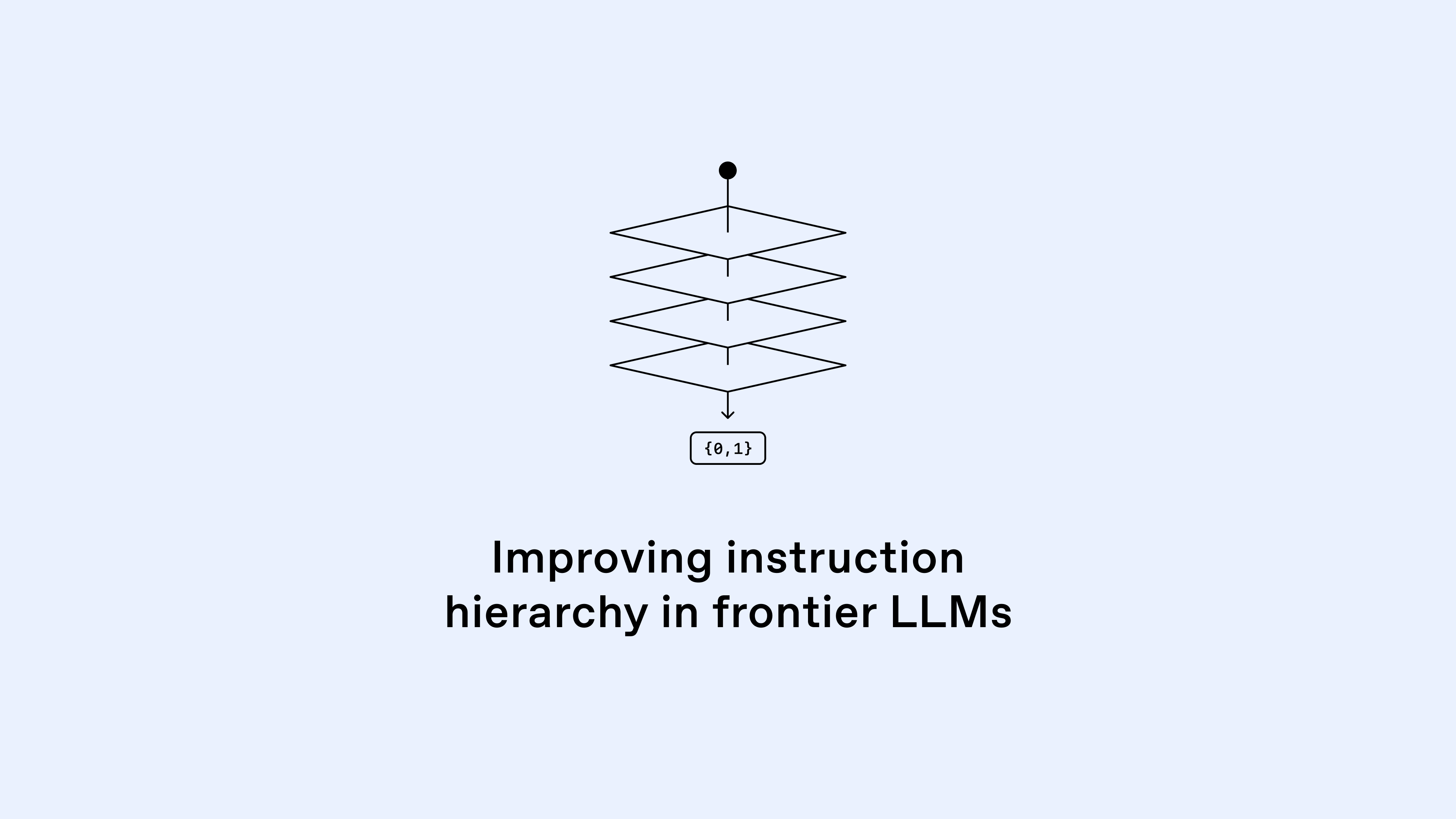 Improving instruction hierarchy in frontier LLMs