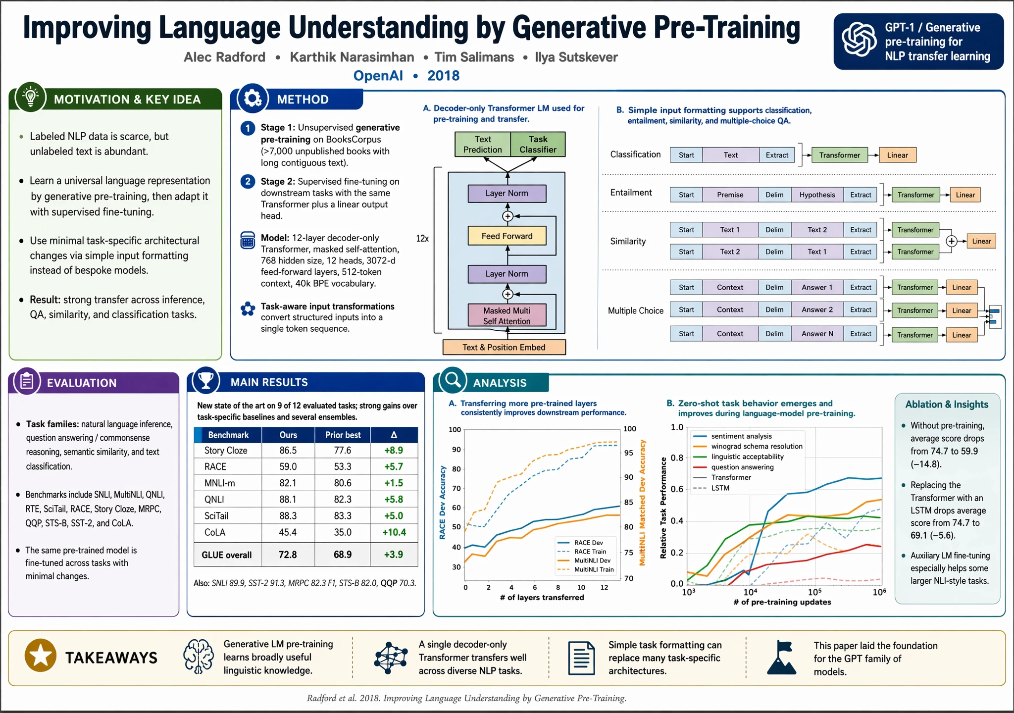 Academic poster generated with ChatGPT Images 2.0.