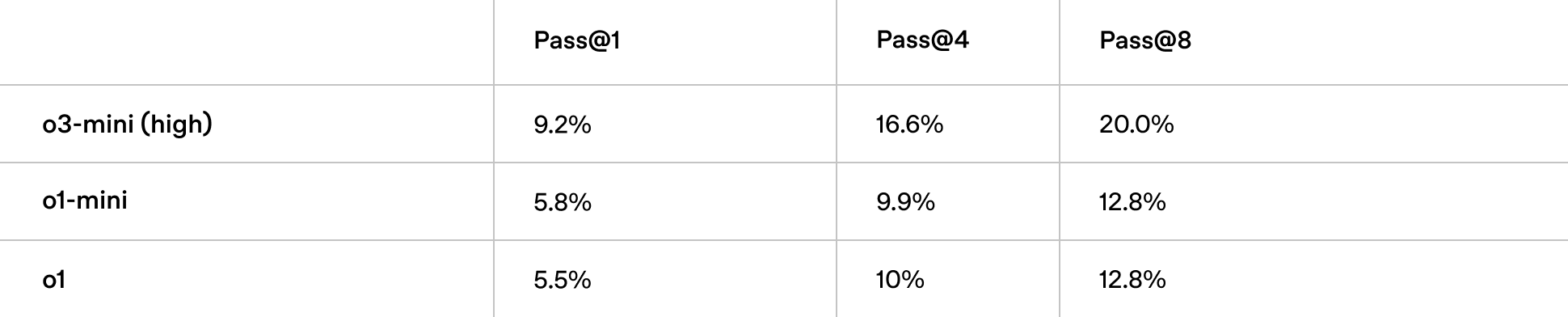 FrontierMath Performance