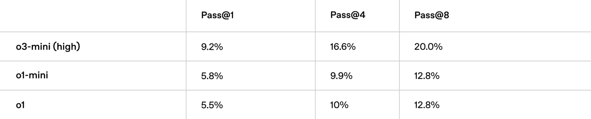 黑色网格具有多行和多列,由细白线隔开,从而创建了结构化且有组织的布局。